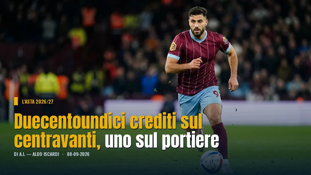 Duecentoundici crediti sul centravanti, uno sul portiere